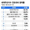 한국종합기술주