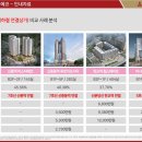 뉴타운공인중개사사무소 이미지