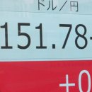 '망국엔저' 막을 수 없는 정부·일본은행의 미주(迷走), 정책목표는 '실질임금 상승'으로 바로잡아라 이미지