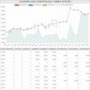 계원공인중개사사무소 | 충청북도 청주흥덕구 강내면 탑연리 신성청원미소지움아파트 시세 및 매매 실거래가 분석 (2022년 06월...