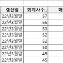 선진회계법인 이미지