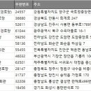 비중리문화마을경로당 이미지