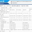 피앤씨엔터테인먼트