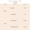 송곡고등학교 | 한눈에 보는 2024학년도 송곡고등학교 체육중점학교 입학전형