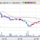[롯데쇼핑] 롯데쇼핑, 주가조정 매수기회 삼아야 이미지