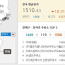 신한양주유소 이미지