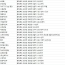 보은여인숙 이미지
