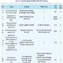 불공정거래 행위자 정보공개 및 거래제한 제도: 해외사례를 중심으로 이미지