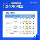 아트앤이화미술학원