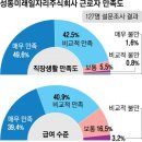 주식회사 성동 이미지