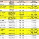 비상족발 이미지