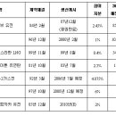 대성석유상사 이데일리