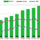 경매진행건수 증가 이미지