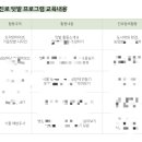 암질환 건강교육 애니메이션 네이버블로그