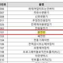 공공용 14 네이버블로그