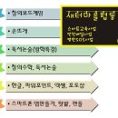 컴퓨터OA마을 이미지