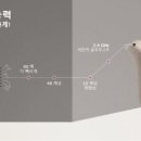 오티콘보청기강남센타 네이버블로그