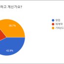 세일즈웰