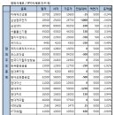 아이씨엔지니어링 이미지