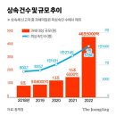 "재산 손녀 줄래" 유언장 대신 은행 간다…신탁 43% 증가, 왜 이미지