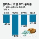 와이지그래픽