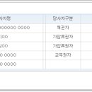 예일법무사사무소 이미지