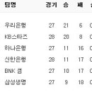 4월 3일의 스포츠 이미지