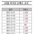 쇼핑코리아 이미지