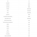 메디컬보이스이비인후과의원 이미지