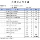 서울과학기술대학교 IT정책전문대학원 이미지