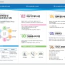 안산시 장애인 이동기기 수리센터 이미지