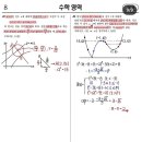 24년고3 3모 공통수학 이미지