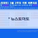 [뉴스토마토] '국정운영 부정평가' 60%대 재진입 60.6%(▲3.5%) '강제징용 해법' 굴육적 51.1% 과반 이상 이미지