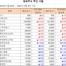 [주간 시황] 2025년 3월 6일 주간 시황입니다. 이미지