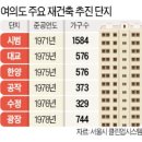 흉물 돼가는 70년대 여의도 아파트…기약없는 서울시 '통개발' 이미지