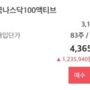 (주)누림기업 | ISA계좌에서 투자하기 좋은 매달 배당 1%이상 받으면서 3개월 수익률 21% — RISE 커버드콜 ETF 실제 후기