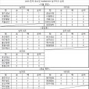 명진초등학교 점프볼