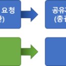 공공용 43 이미지