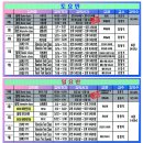 [Legend MOA★]모아소방학원/관리사1,2차 개강예정3/21(토),3/22(일)/화재안전기준 3/22(일)함형덕기술사[국비지원],19회 소방시설관리사 173명 합격률61% 이미지