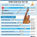 -아시안게임- 亞기록 박태환, 200ｍ 2연패(종합) 이미지