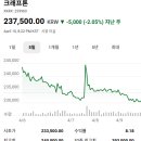 주식회사 에스티에스팜 | 증권사 주가분석 요약 주식시세 코스피 실시간주가 (2026년 4월 9일)-(2)