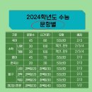 조선생에듀학원