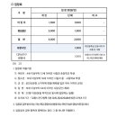 환호공원 네이버블로그