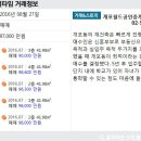 MK매경공인중개사사무소 이미지