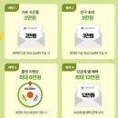 세븐PC | 추천인 SVPUVU // SK세븐모바일 알뜰폰 신규가입 셀프개통 후기