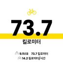 국토종주자전거길1-80 이미지