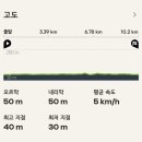 삽교호 해안탐방로 이미지