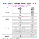 명품여행사 이미지