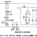 SIROCO FAN MOTOR 제어용 판넬 상세도 / 노출형 이미지