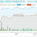 당하치과의원 이미지